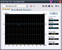 8 kB blocks