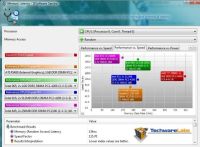 sisoft2