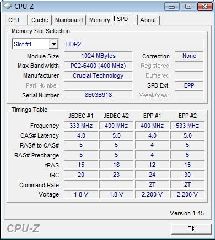 Crucial Ballistix