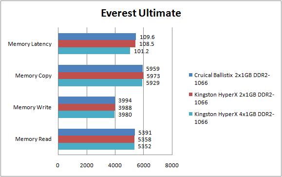 Everest Benchmark