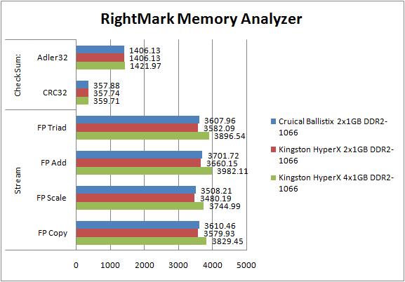 RightMark Memory Analyzer Benchmark