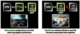 NVidia Hybrid SLI