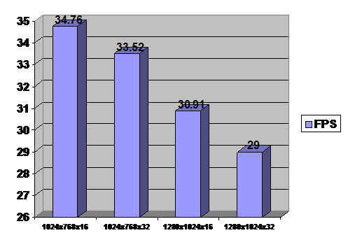 Comanche 4 Benchmark