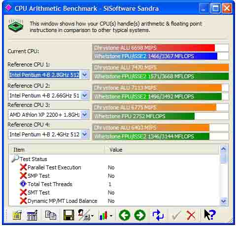 CPU Arithmetic Benchmark
