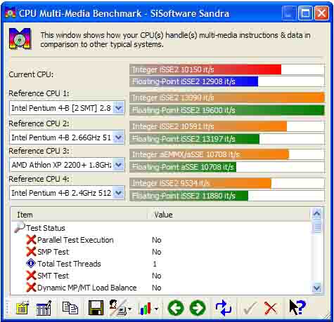 CPU Multi-Media Benchmark