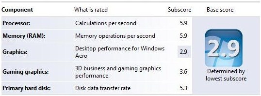 Windows Vista