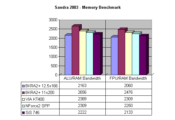 SiSoft Sandra 2003 CPU