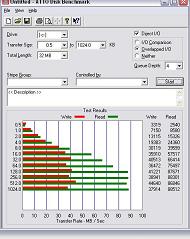 Asus S101 Atto Benchmark