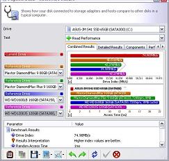 Asus S101 Sisoft Sandra hard drive benchmark