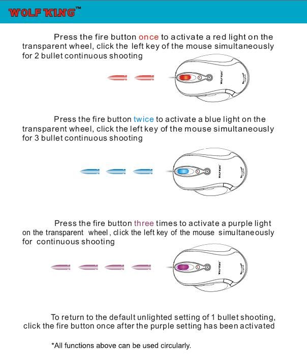 Auto-Fire Diagram