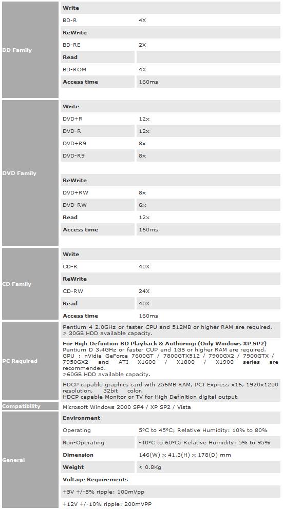 Specifications