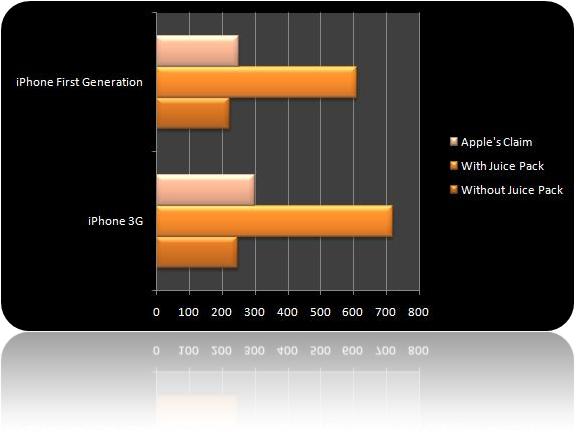 iPhone 3G Mophie Juice Pack