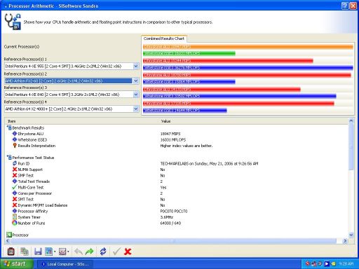 Sandra CPU Benchmark Screenshot Thumbnail