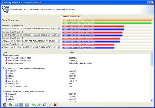 Sandra Memory Benchmark Screenshot Thumbnail