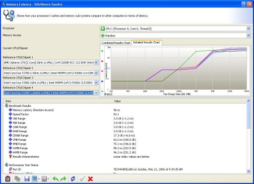 Sandra Memory Latency Benchmark Screenshot Thumbnail
