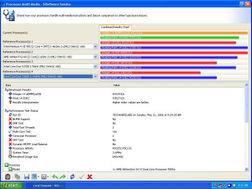 Sandra Multi-Media Benchmark Screenshot Thumbnail