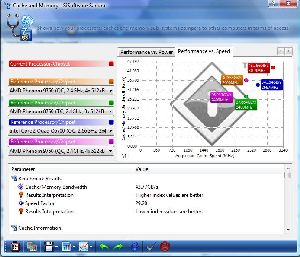 AMD Phenom 9950 Benchmark