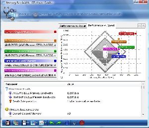 AMD Phenom 9950 Benchmark