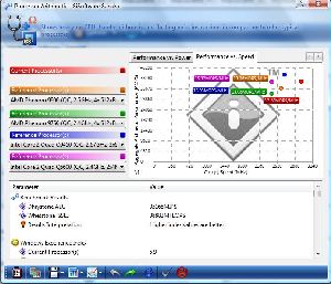 AMD Phenom 9950 Benchmark
