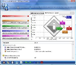 AMD Phenom 9950 Benchmark