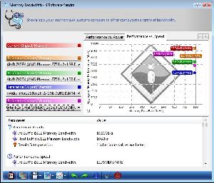 AMD Phenom 9950 Benchmark