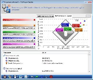 AMD Phenom 9950 Benchmark