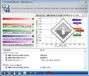 AMD Phenom 9950 Benchmark