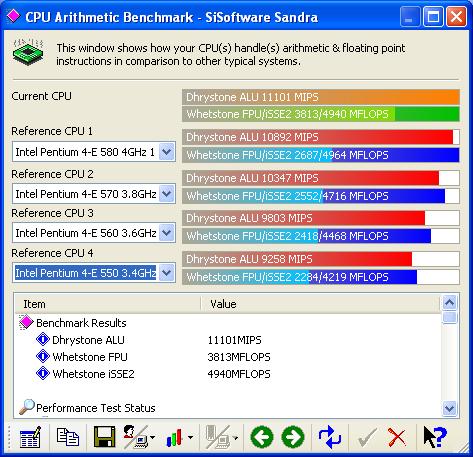 SiSoft CPU Arithmetic Benchmark