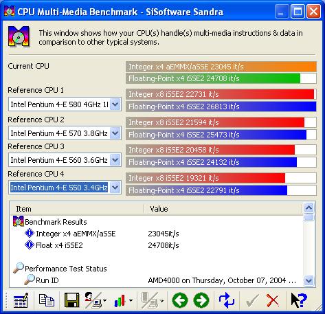 SiSoft Sandra CPU Multi-Media Benchmark