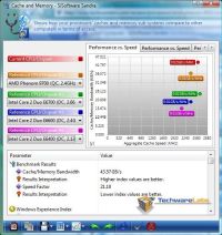SiSoft