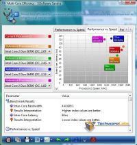 SiSoft Multi-Core Efficiency at 3.19GHz