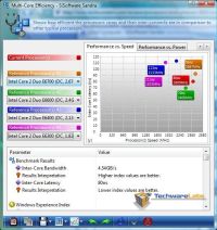 SiSoft Multi-core Efficiency at 2.6GHz
