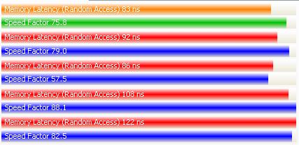 E6300 Memory Latency