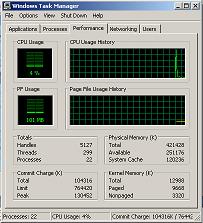 Normal Processor Task Manager