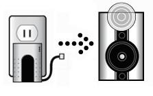 WiLife Digital Security System