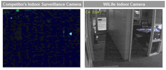 WiLife Digital Security System