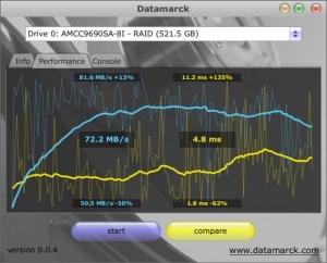 AMCC Storage 3ware 9690SA SAS/SATA RAID Controller