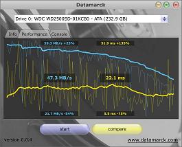 datamark2