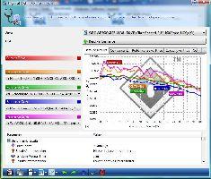 SiSoft Sandra