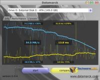 Datamarck 2200-GP