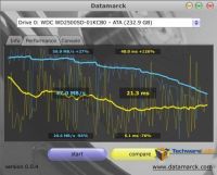 Datamarck WD