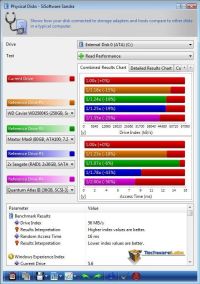 ARAID 2200-GP Sisoft