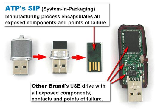ATP EarthDrive Flash Drive