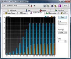 HD Tune File Benchmark
