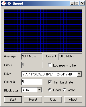 hdspeedreadburst