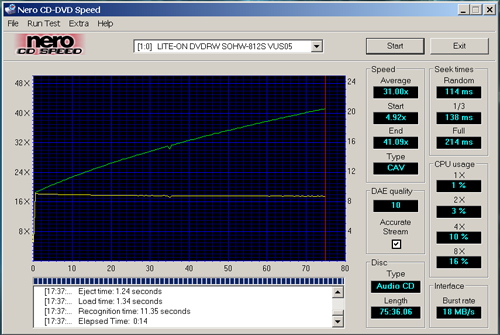 Nero CD benchmark