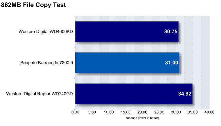 File copy test