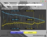 DataMarck bench turbo