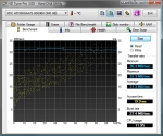 HDTune read test turbo