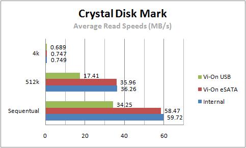 Thermaltake Vi-on HDD Enclosure
